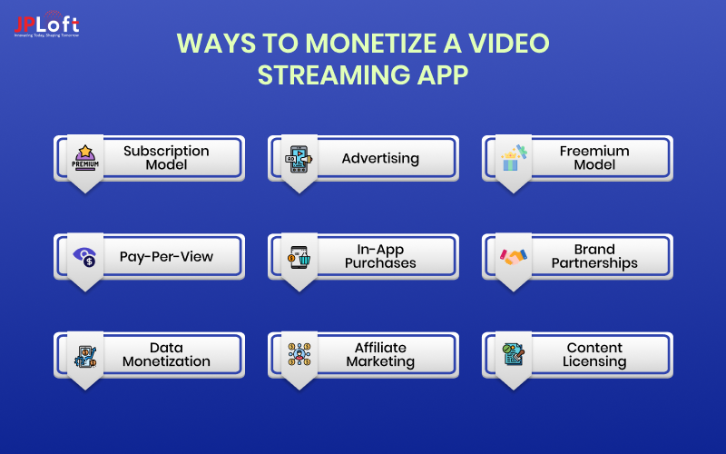 Ways to Monetize a Video Streaming App